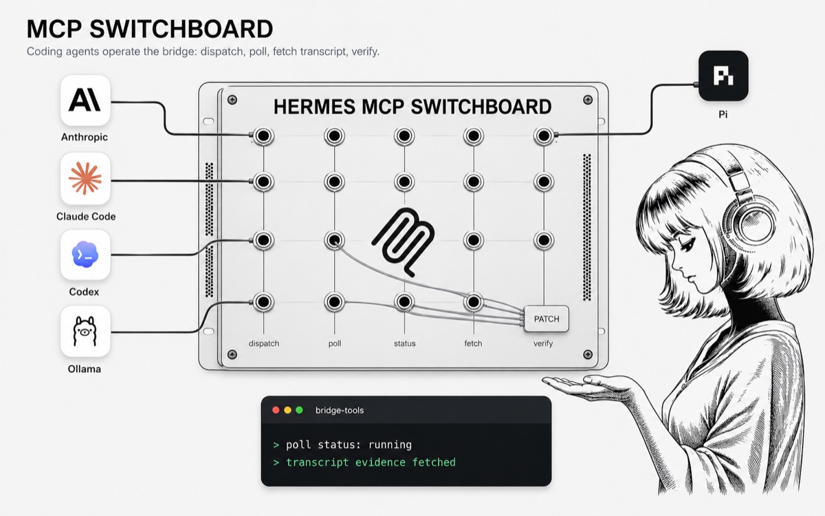 MCP Switchboard — coding agents operate the bridge