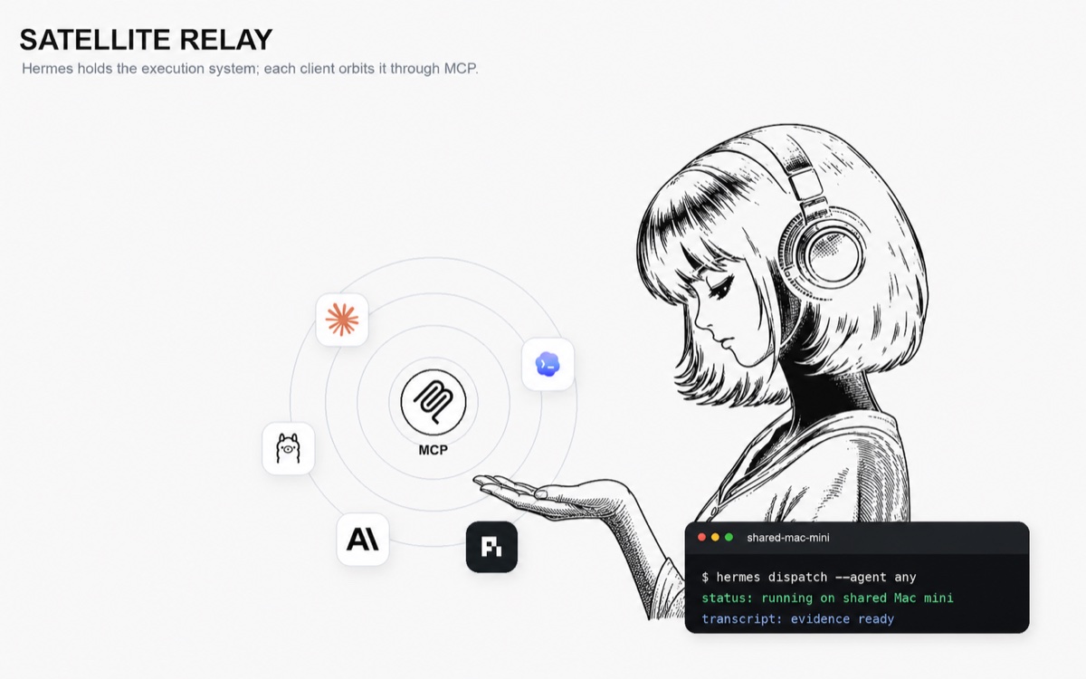 Satellite Relay — authenticated MCP clients orbit the shared Hermes execution host