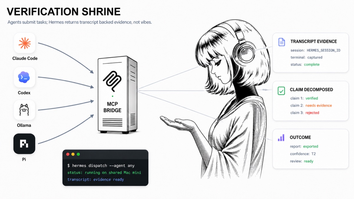 Verification Shrine — Hermes returns transcript-backed evidence